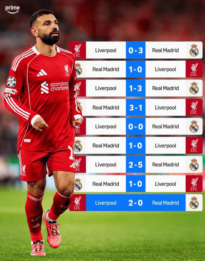 皇马逆胜利物浦,胜战众赶胜局 皇马逆胜利物浦,胜战众赶胜局