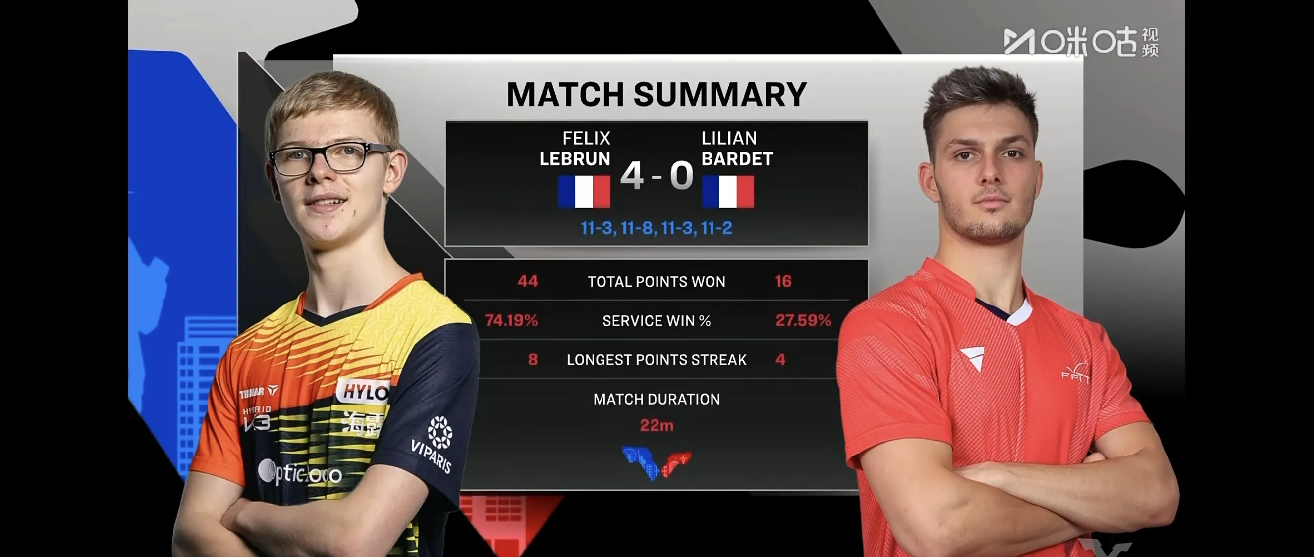 法国队横扫德国队，陈雨菲统治全场